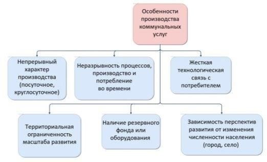 Понимание масштабов проблем жилищно-коммунального хозяйства