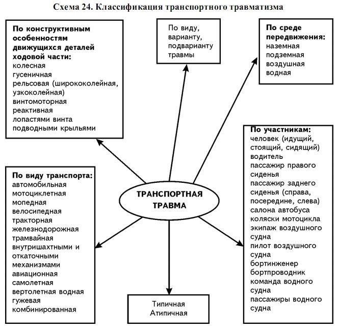 Понимание наиболее распространенных травм при дорожных столкновениях
