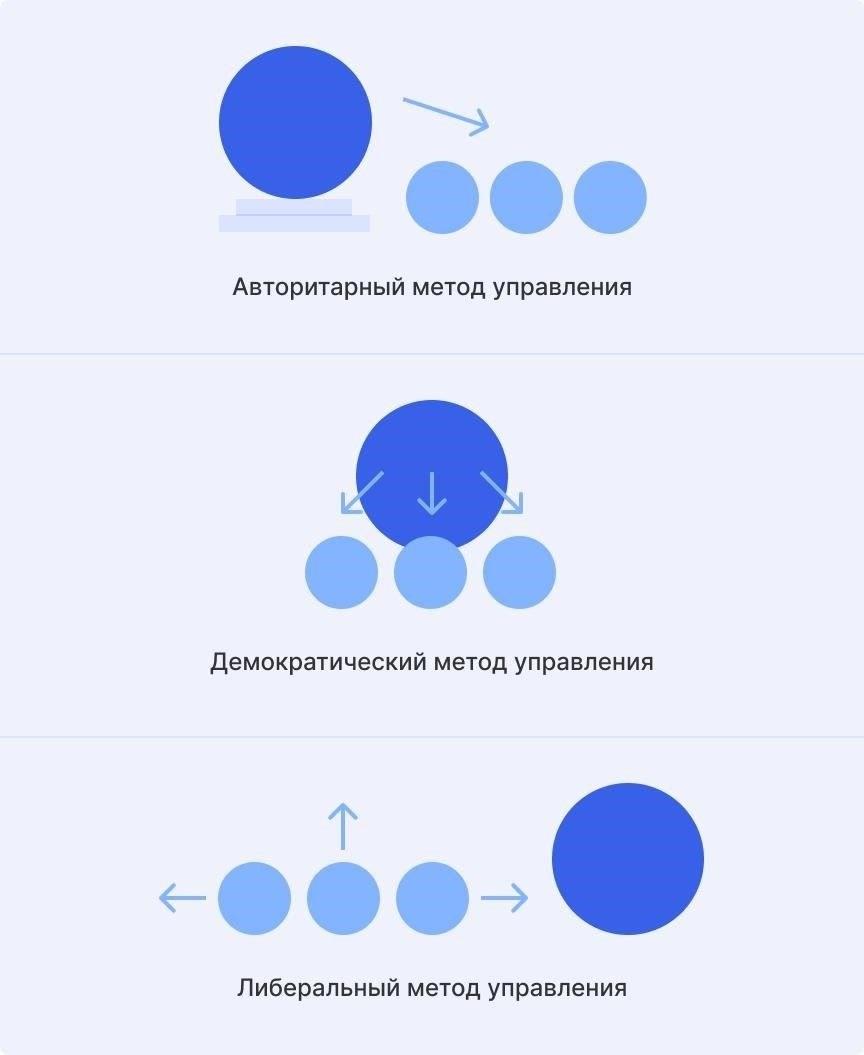 Понимание понятия «двойная занятость» для руководителей отделов