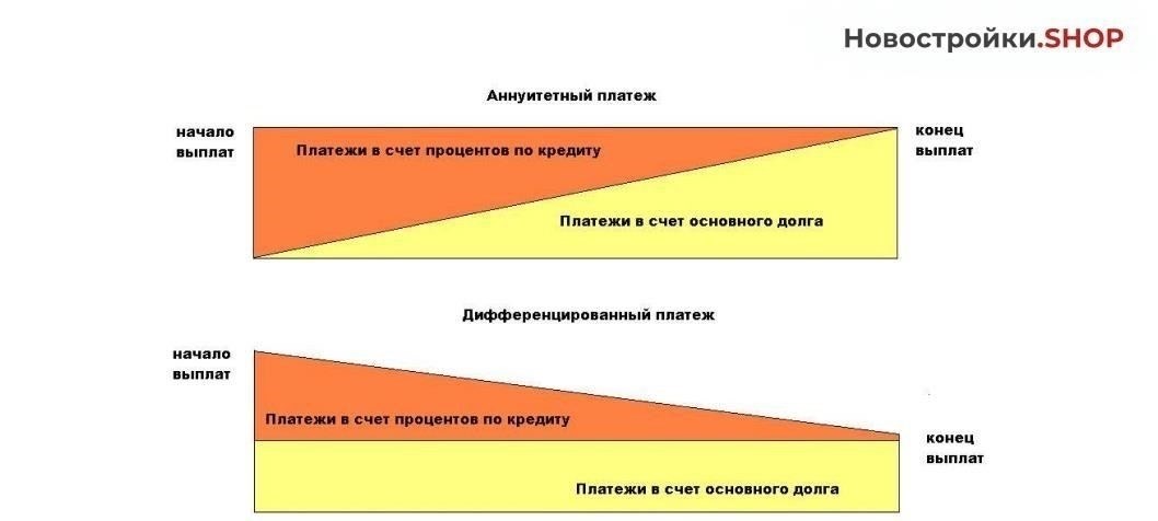 Понимание последствий снижения ежемесячных платежей по ипотеке