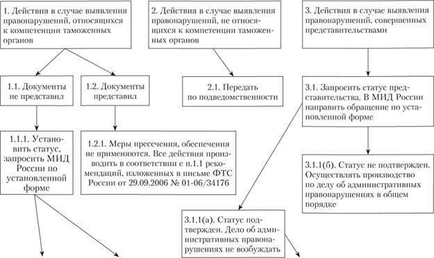 Понимание правового статуса участников дел об административных правонарушениях