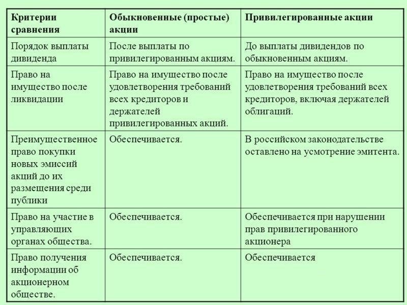 Понимание правовой основы выпуска привилегированных акций