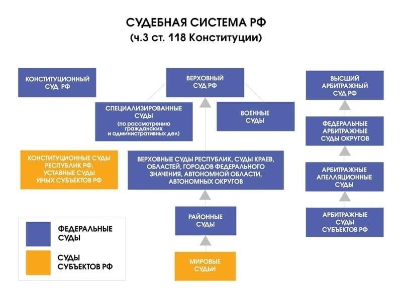 Понимание правовых основ исполнения судебных решений