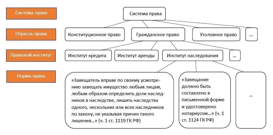 Понимание правовых основ наследования в разных регионах