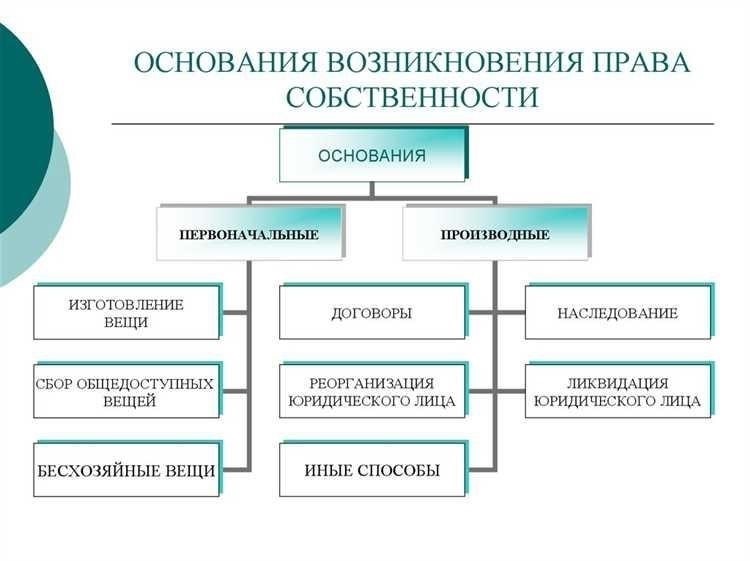 Понимание правовых основ преобразования собственности