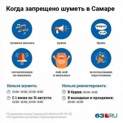 Понимание правовых основ проведения шумных мероприятий в многоквартирном доме