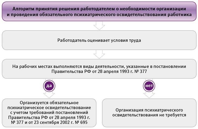 Понимание правовых основ психиатрического освидетельствования сотрудников
