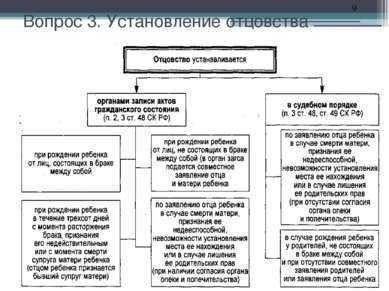 Понимание правовых оснований для установления отцовства