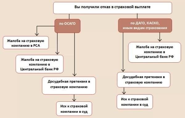 Понимание распространенных причин отказа в ОСАГО