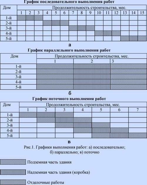 Понимание роли эксперта по регулированию строительстваРоль эксперта по регулированию строительства является неотъемлемой частью обеспечения соответствия строительных проектов всем техническим стандартам и нормам безопасности. Эти специалисты отвечают за надзор за соблюдением строительных норм и правил. Они проверяют и оценивают строительные процессы, чтобы гарантировать соответствие каждого аспекта проекта требуемым спецификациям и нормам, начиная с начальных этапов планирования и заканчивая окончательной проверкой и утверждением.