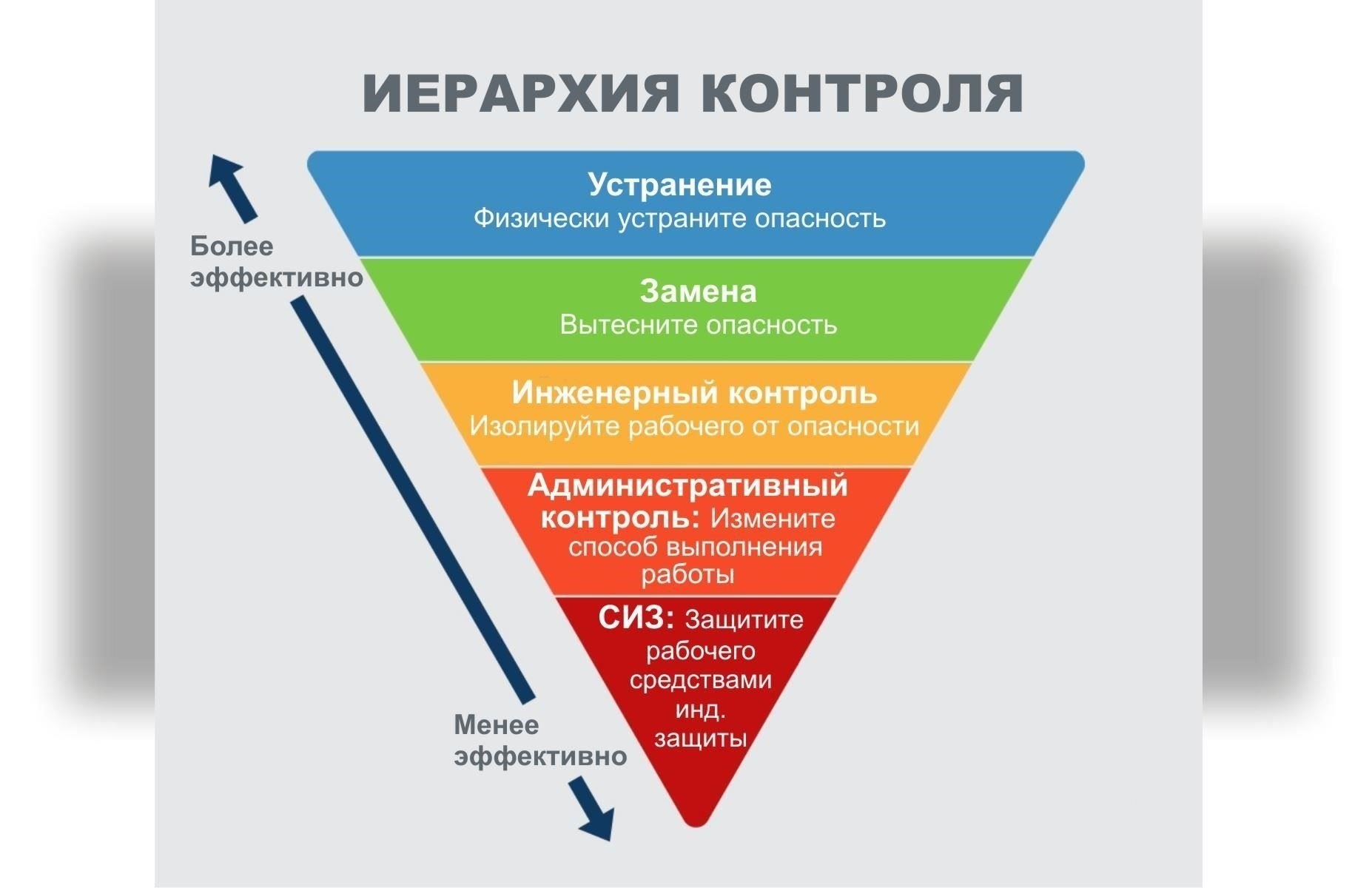 Понимание роли работодателей в контроле за соблюдением требований