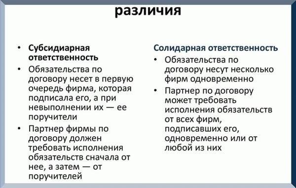 Понимание солидарной ответственности в браке: Ключевые понятия