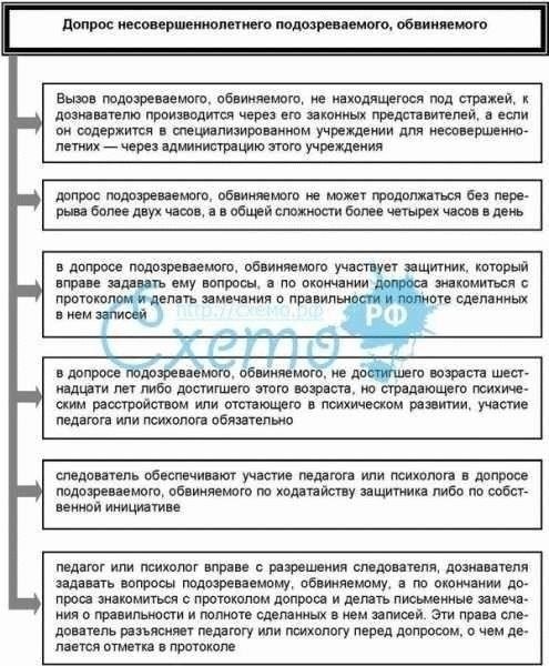Порядок оспаривания назначения экспертизы