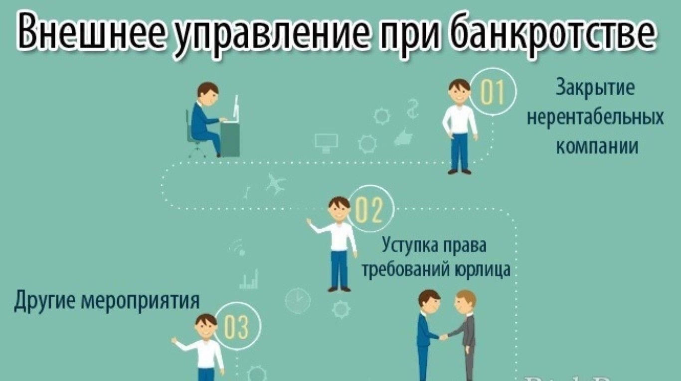 Пошаговое руководство по инициированию юридических процедур для передачи прав собственности