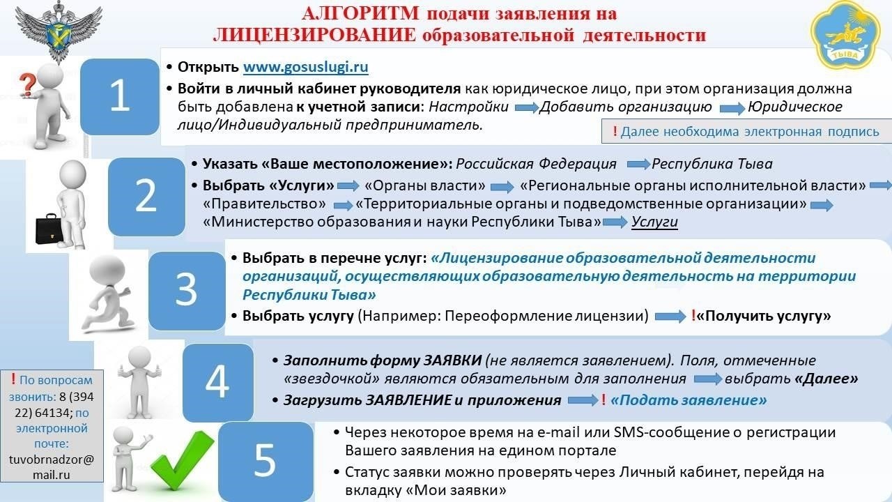 Пошаговый процесс подачи заявления на компенсацию