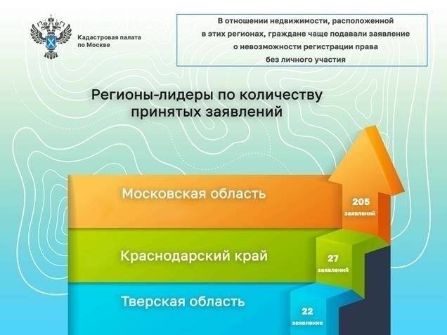 Последние изменения в местном законодательстве касаются различных вопросов, в том числе регулирования открытых сооружений и рассмотрения нарушений на землях, предназначенных для конкретных видов использования. Поправки ужесточили требования к сезонным сооружениям и временным зданиям, обеспечив их соответствие обновленным стандартам безопасности и воздействия на окружающую среду. Правила обязывают монументально-декоративные объекты в районе соответствовать новым эстетическим нормам.
