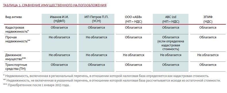 Последствия для НДС по сделкам обратной аренды с опционом на выкуп
