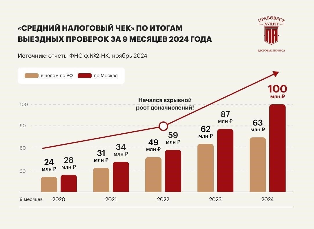 Последствия определения доходов для хозяйственной деятельности после вынесения решения