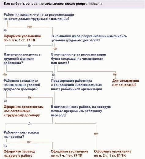 Последствия военной службы для трудовых договоров