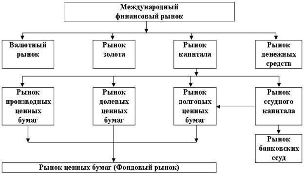Практические рекомендации по структурированию кредитных соглашений с международными финансовыми институтами