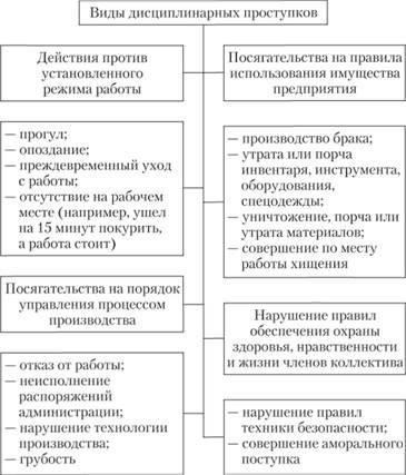 Права и обязанности сторон: Обеспечение ясности в отношении ответственности