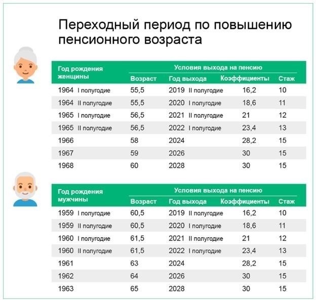 Правовая база для досрочного выхода на пенсию в железнодорожной отрасли