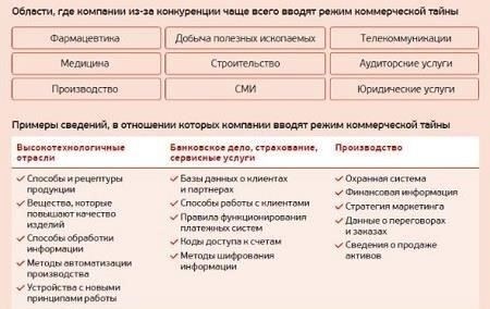 Правовая основа для наказания сотрудников, похитивших коммерческие данные