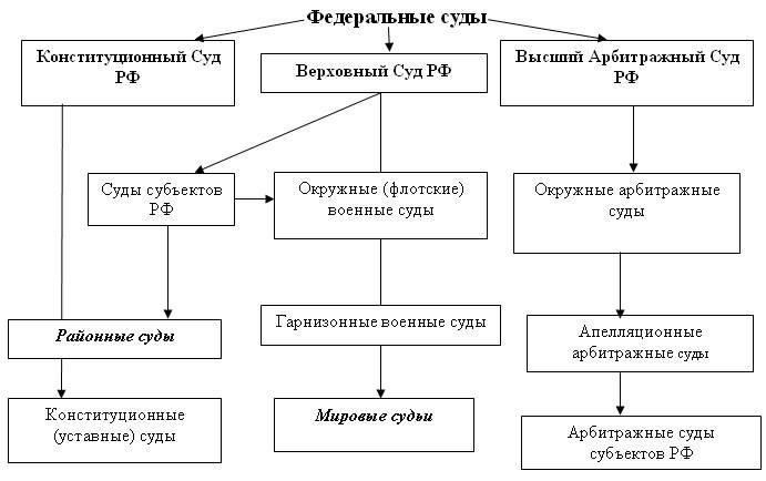Правовое регулирование порядка извещения заинтересованных лиц по делам, связанным с обжалованием в высшие судебные инстанции, осуществляется рядом специальных нормативных актов. К ним относятся Конституция РФ, процессуальные законы, постановления судебных органов, затрагивающие процессуальные аспекты рассмотрения дел в апелляционной и кассационной инстанциях. Ключевые акты обеспечивают своевременное и правильное информирование о важных действиях, таких как возбуждение апелляций, решений или слушаний в вышестоящих судах.
