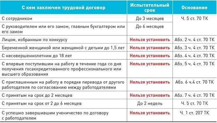 Правовые основания для исключения из испытательного срока
