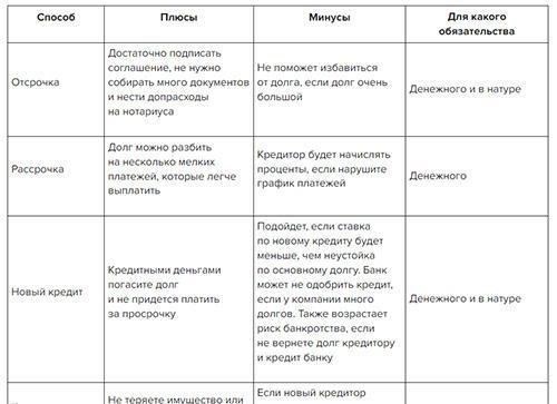 Правовые основания для перевода долга в соответствии со статьей 391 Гражданского кодекса