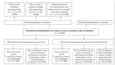 Правовые основания для расторжения нереабилитирующих соглашений