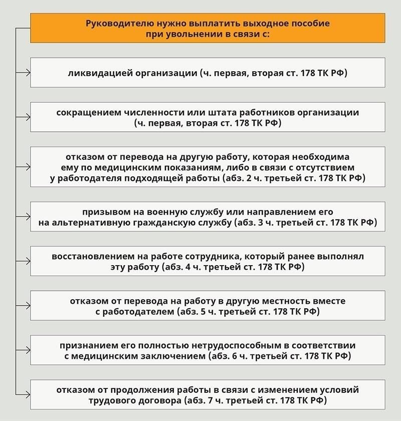 Правовые основания для выплаты компенсаций заместителям во время отсутствия руководителя