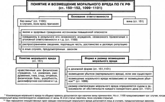 Правовые основания для взыскания морального ущерба в случаях неправомерного привлечения к административной ответственности