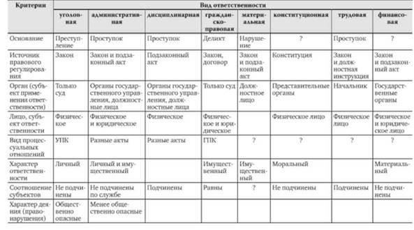 Правовые основы дисциплинарной ответственности муниципальных служащих