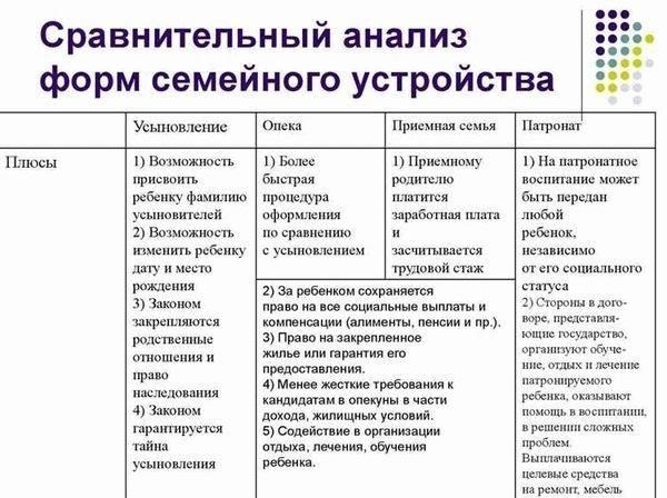Правовые последствия усыновления и установления отцовства