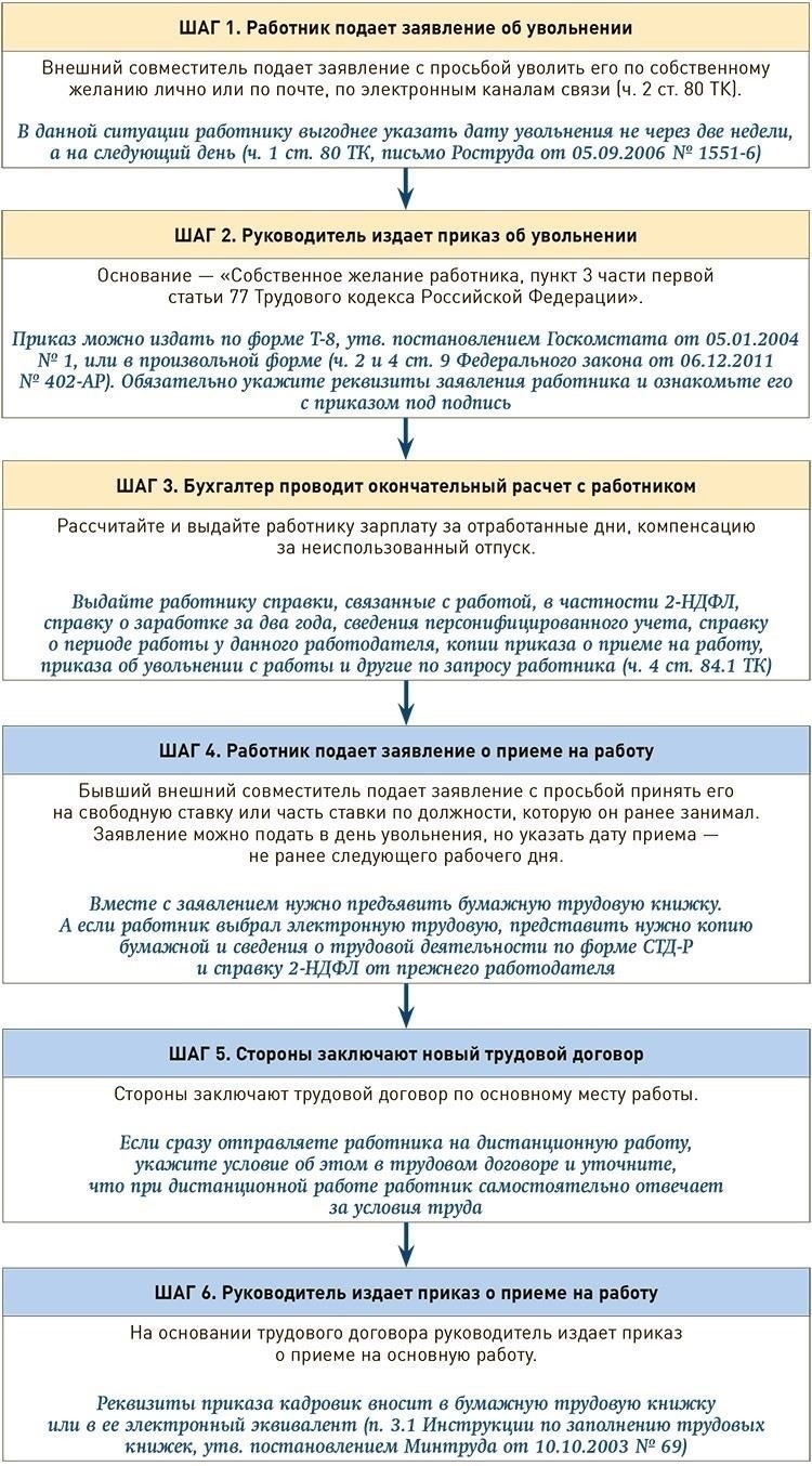 Правовые прецеденты при расчете пособий для внешних совместителей