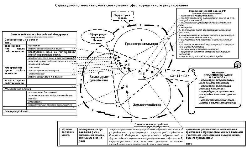 Правовые проблемы собственности и землепользования в частных многоквартирных домах