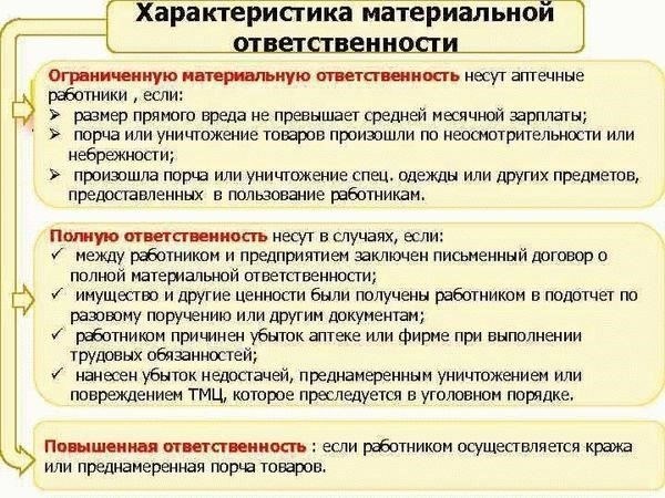 Правовые ресурсы и руководства по материальной ответственности