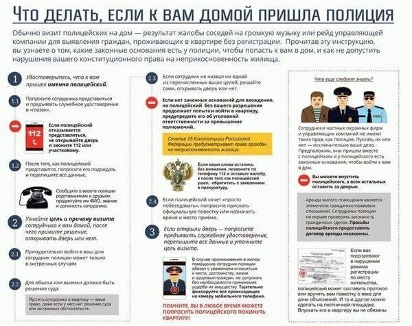 Пределы действий полиции: Каковы правовые границы вторжения в частное пространство?