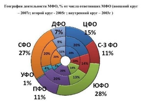 При выборе финансового провайдера важно знать общие характеристики всех микрофинансовых организаций. Цель этих организаций - предоставлять финансовые услуги тем, кто не имеет доступа к традиционным банковским системам.