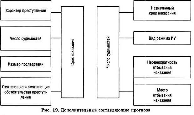 Причины против ужесточения наказаний для рецидивистов
