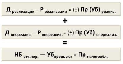 Признание убытка