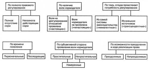 Пробелы в регулировании: Как они способствуют кризису