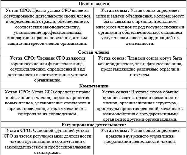 Процесс лицензирования архитекторов и строителей: Основные различия