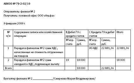 Проверка лицензии как головного офиса, так и филиалов