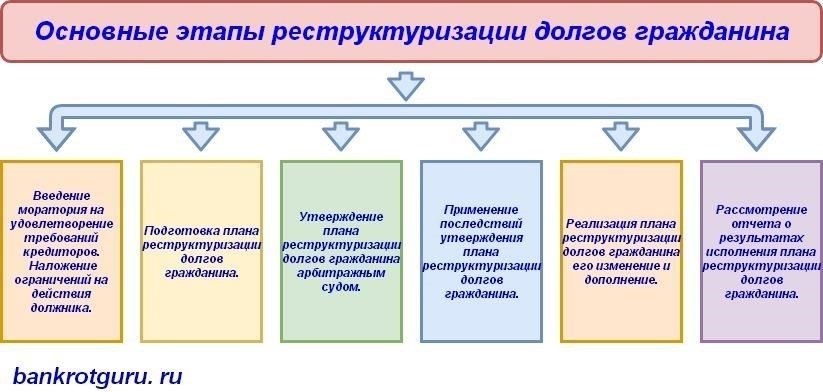 Распределение активов в деле о банкротстве регулируется строгой иерархией. Распределение имущества происходит в ходе детального процесса, включающего инвентаризацию имущества должника. На первом этапе составляется реестр, в который вносятся все требования и кредиторы. После этого имущество должника продается, как правило, на публичных торгах или на специализированных площадках. Вырученные от продажи средства распределяются в соответствии с приоритетом, обеспечивая выплату обеспеченных кредиторов перед необеспеченными кредиторами.