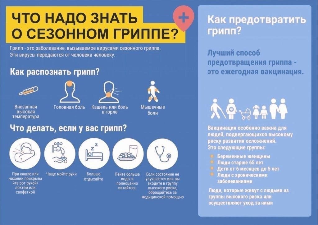 Распространенные ошибки, которых следует избегать при обращении за поддержкой по уходу за группой 3