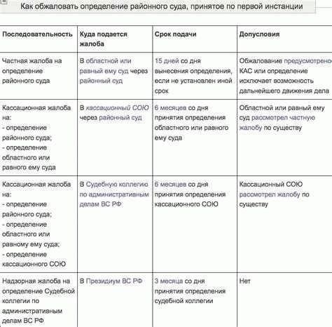 Распространенные ошибки при подаче апелляций и способы их избежать