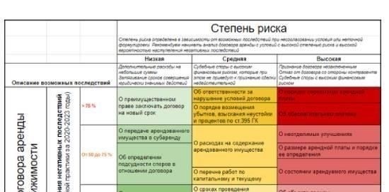 Распространенные споры в договорах аренды земли и способы их разрешения