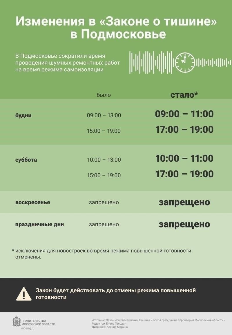 Разрешенные часы работы для шумных мероприятий в жилых домах